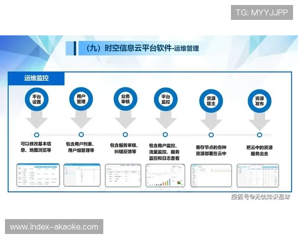 市场现阶段偏好一体化解决方案 催生平台整合浪潮